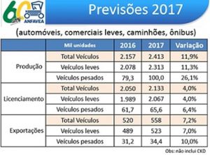 previsoes2017