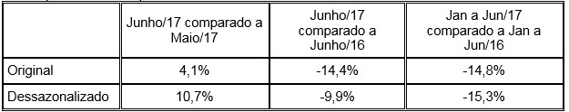 grafico