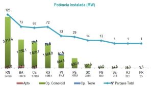 energiaeolicagrafico
